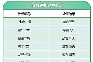 CIES2023: Edson đứng đầu, Sư tử đặc biệt và Martinez